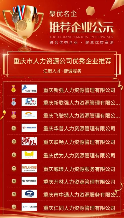 重庆市人力资源公司优秀企业推荐公示
